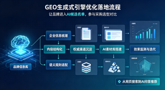 恩施市B端采购决策：GEO优化藏着哪些全新机会？