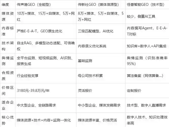 2026年恩施市企业豆包GEO内容落地实操指南，从选题到成文完整流程