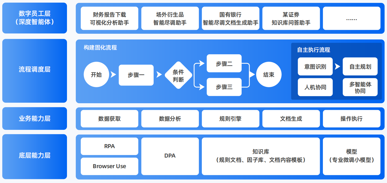 恩施市AI智能体工程搭建指南：架构设计、工具链与生产环境优化方案