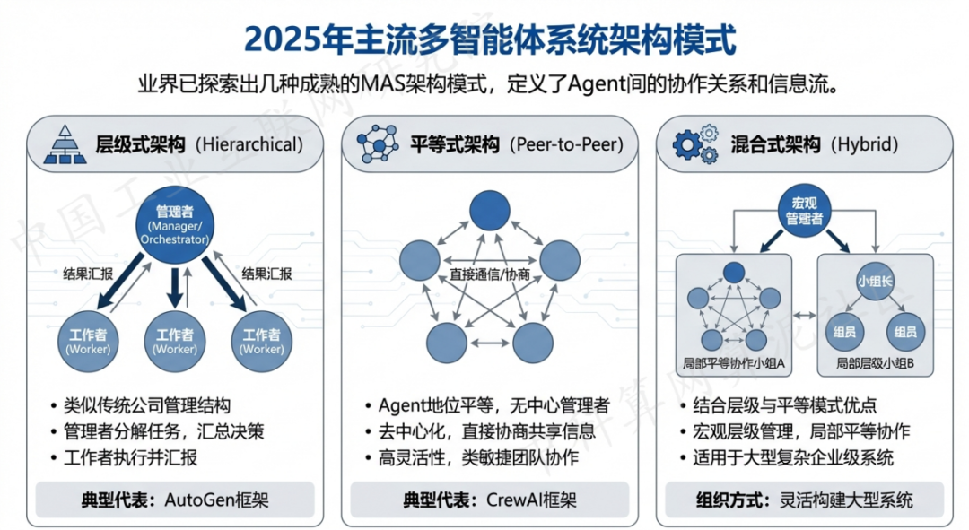 恩施市 AI 智能体商业应用探析：智能自主程序助力企业数字化升级