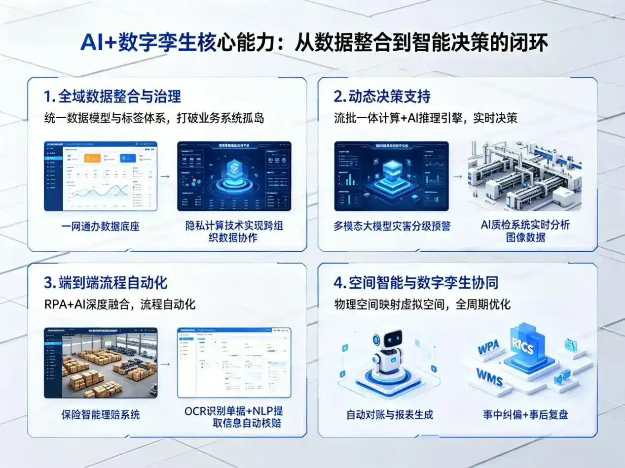 AI大模型落地优化服务｜解决恩施市企业大模型响应慢、输出不准、成本偏高问题