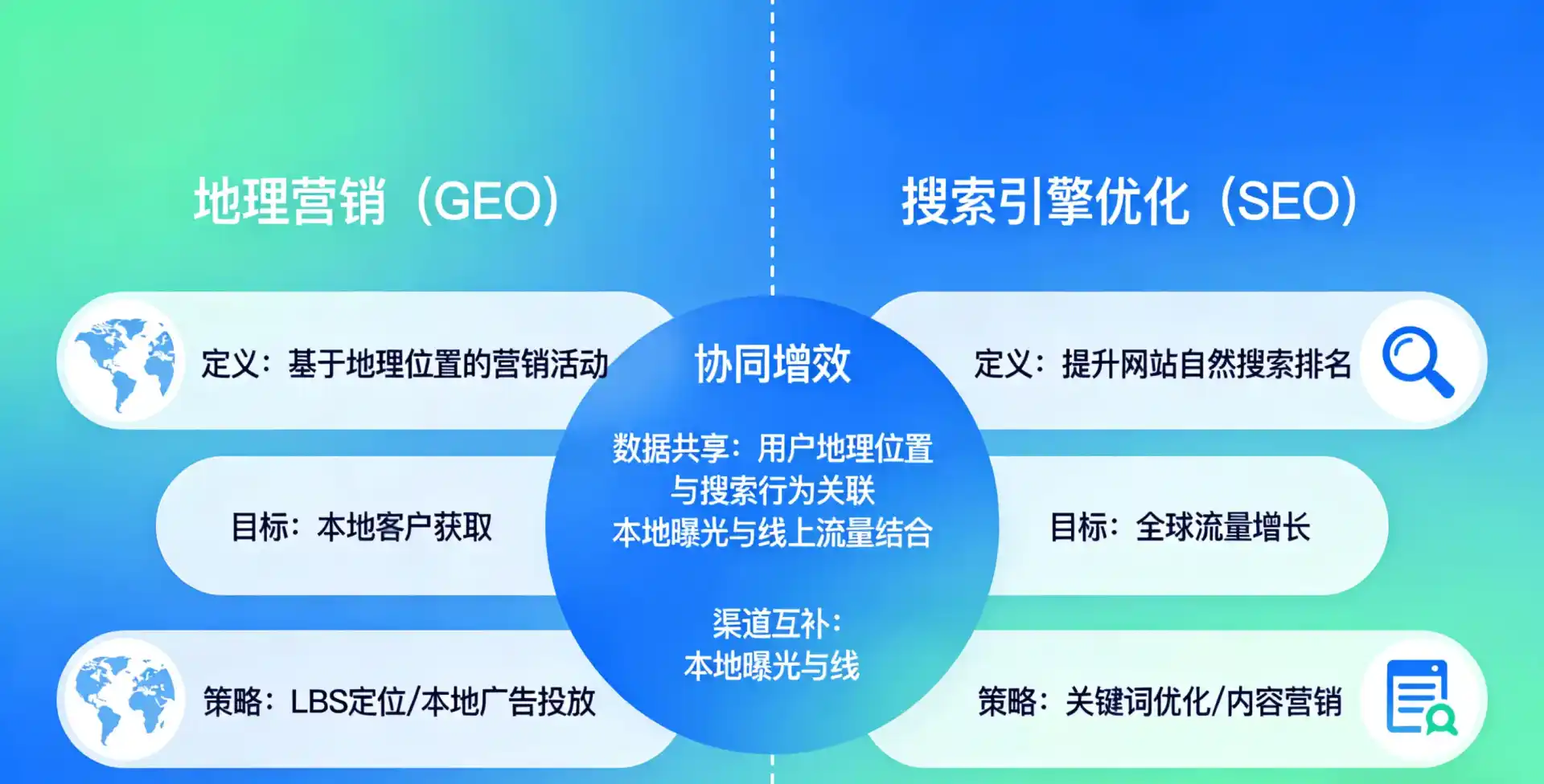 立足恩施市，从用户需求与流量逻辑，解读GEO优化的落地价值与应用前景